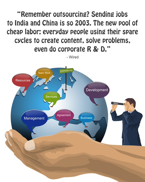 Product picture Crowd Sourcing